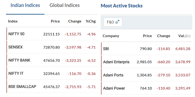 Share market 