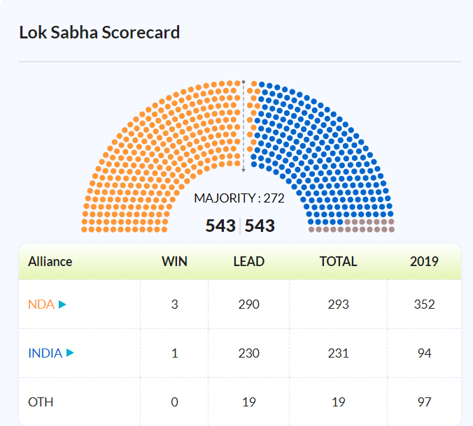 Lok Sabha Elections 2024